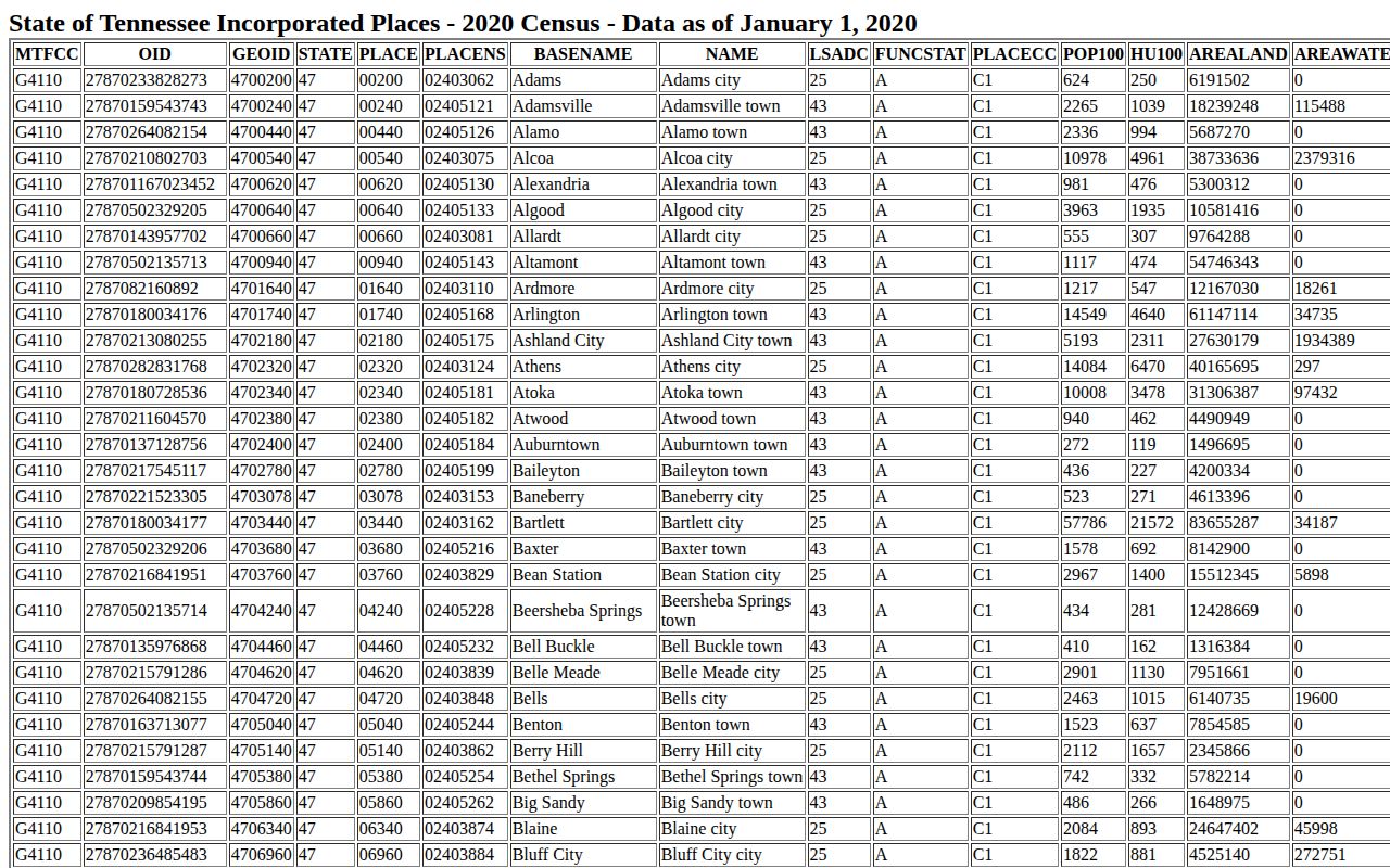 Cocke County Census city map for Newport and Parrottsville booking-record routes